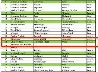 डेल्टा रैंकिंग में जनपद भदोही के विकासखंड औराई को मिला देश में 22वां एवं उत्तर प्रदेश में प्रथम स्थान