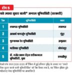 इंडिया टुडे रैंकिंग 2025 में लखनऊ विश्वविद्यालय देश के सर्वाधिक उन्नत सरकारी विश्वविद्यालयों की सूची में शीर्ष पर